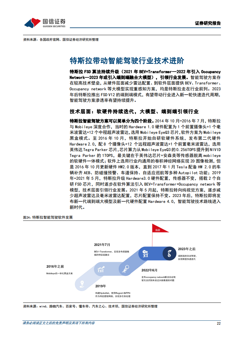 智能驾驶行业专题：算法篇：AI赋能背景下看汽车智能驾驶算法的迭代图片