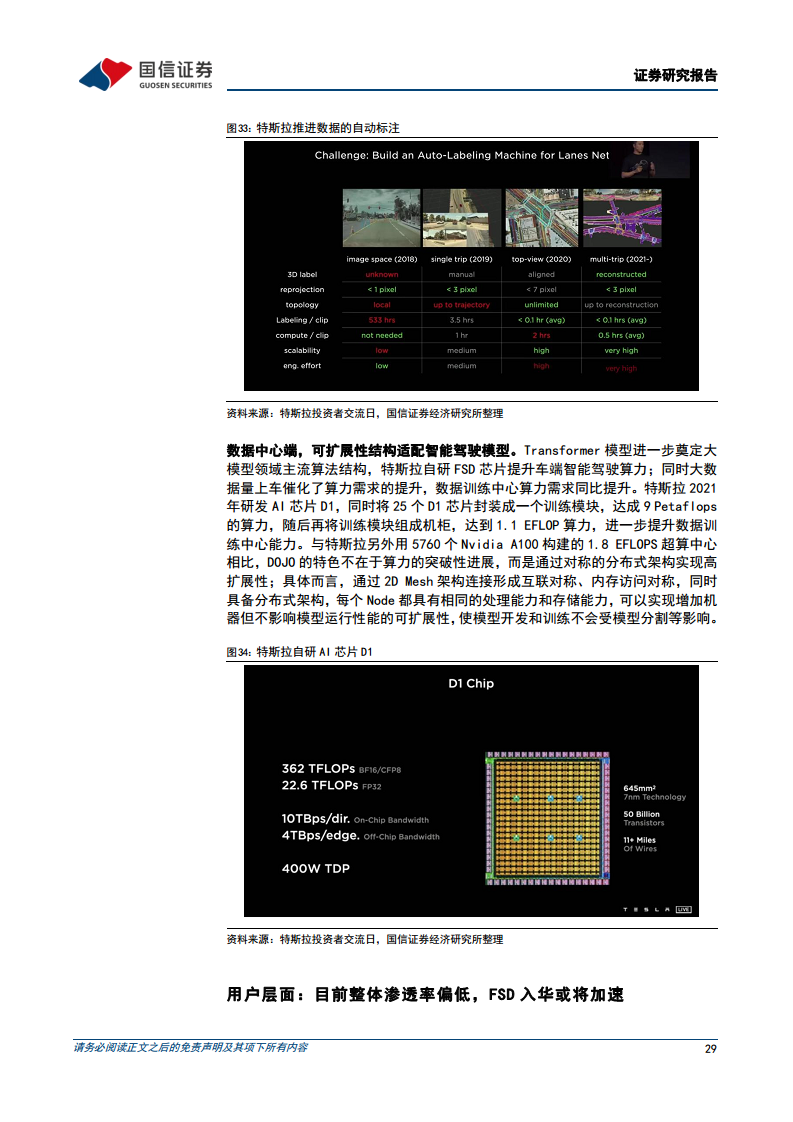 智能驾驶行业专题：算法篇：AI赋能背景下看汽车智能驾驶算法的迭代图片