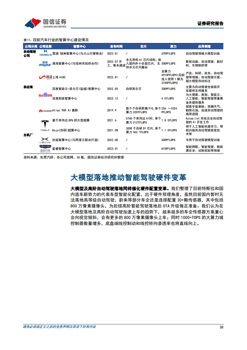 智能驾驶行业专题：算法篇：AI赋能背景下看汽车智能驾驶算法的迭代图片