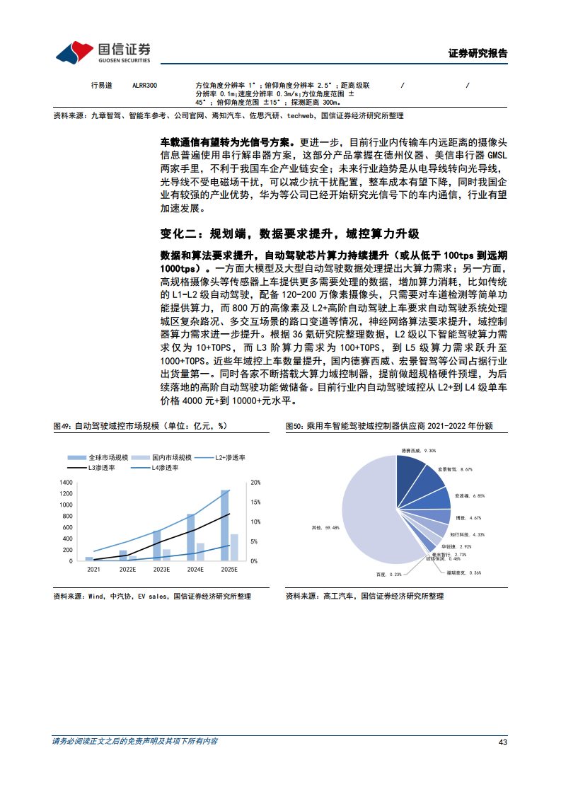 智能驾驶行业专题：算法篇：AI赋能背景下看汽车智能驾驶算法的迭代图片