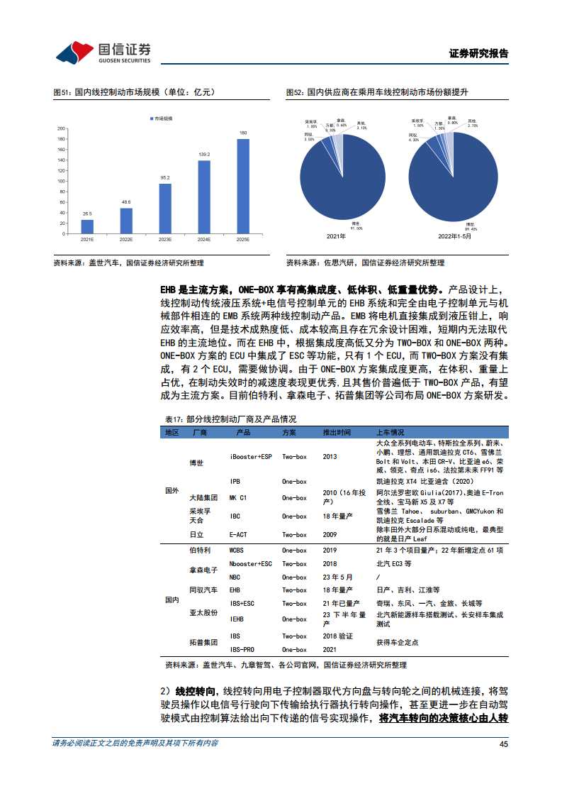 智能驾驶行业专题：算法篇：AI赋能背景下看汽车智能驾驶算法的迭代图片