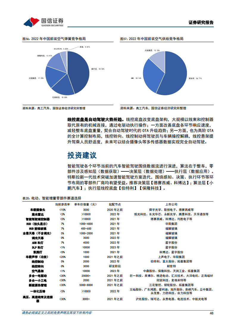 智能驾驶行业专题：算法篇：AI赋能背景下看汽车智能驾驶算法的迭代图片