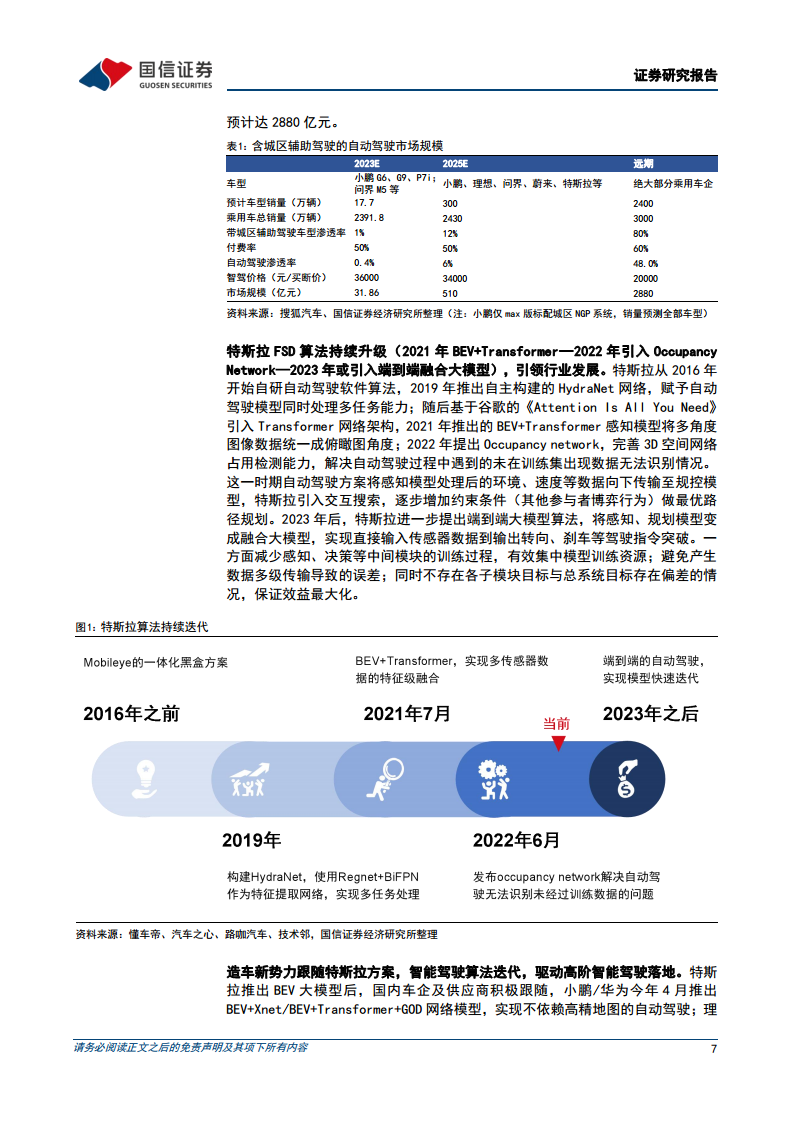 智能驾驶行业专题：算法篇：AI赋能背景下看汽车智能驾驶算法的迭代图片