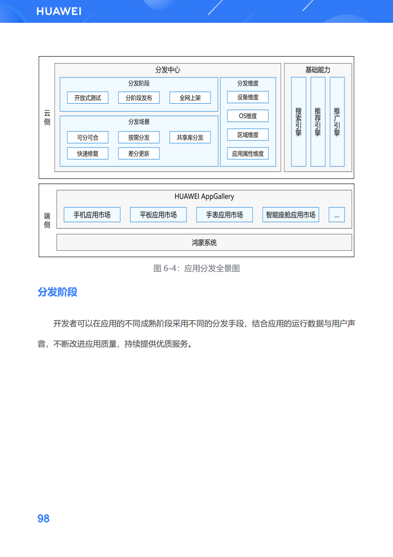 鸿蒙生态应用开发白皮书V2.0图片