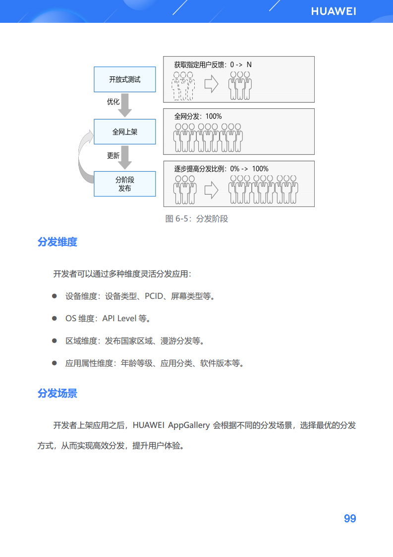 鸿蒙生态应用开发白皮书V2.0图片