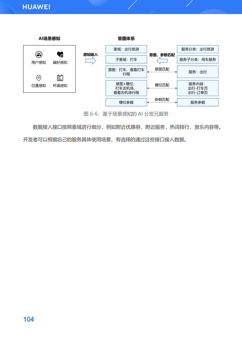 鸿蒙生态应用开发白皮书V2.0图片