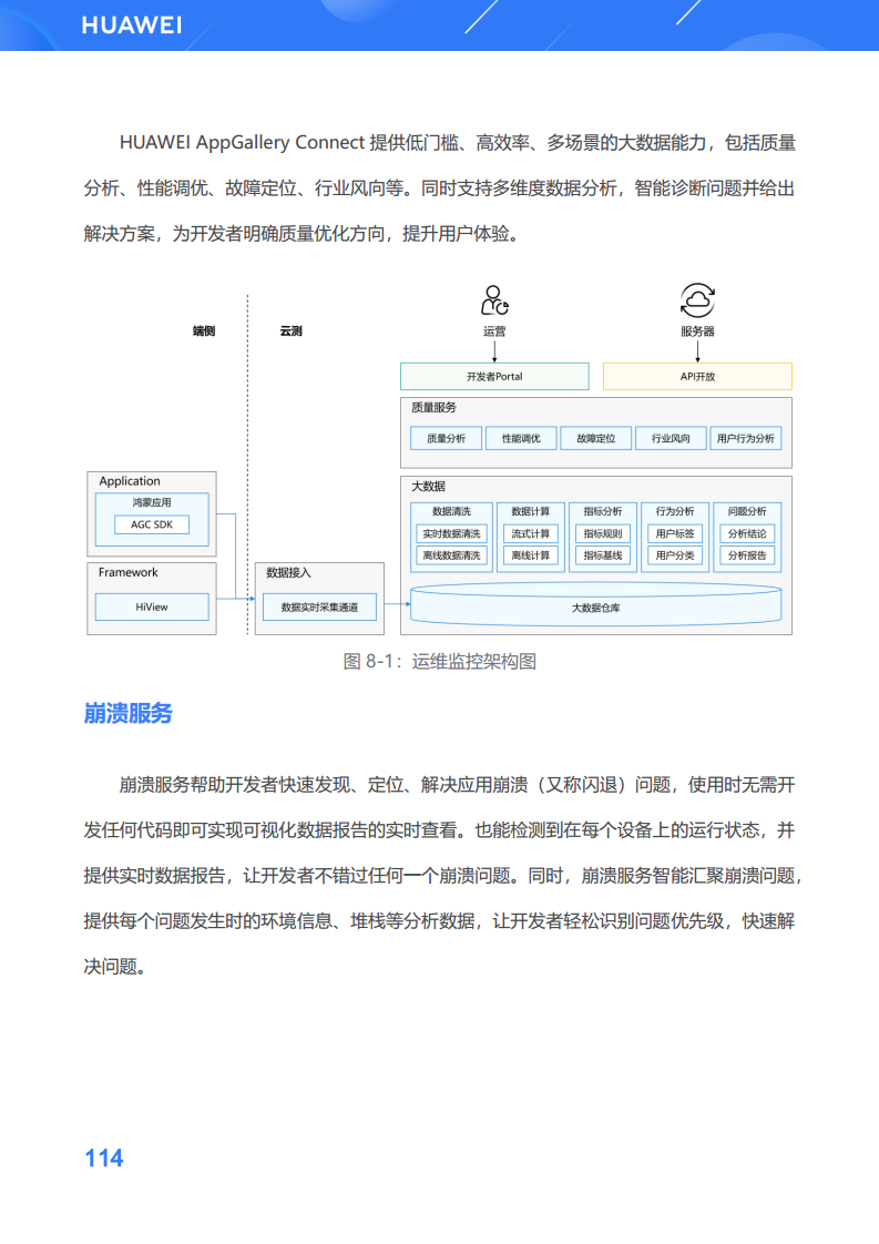 鸿蒙生态应用开发白皮书V2.0图片