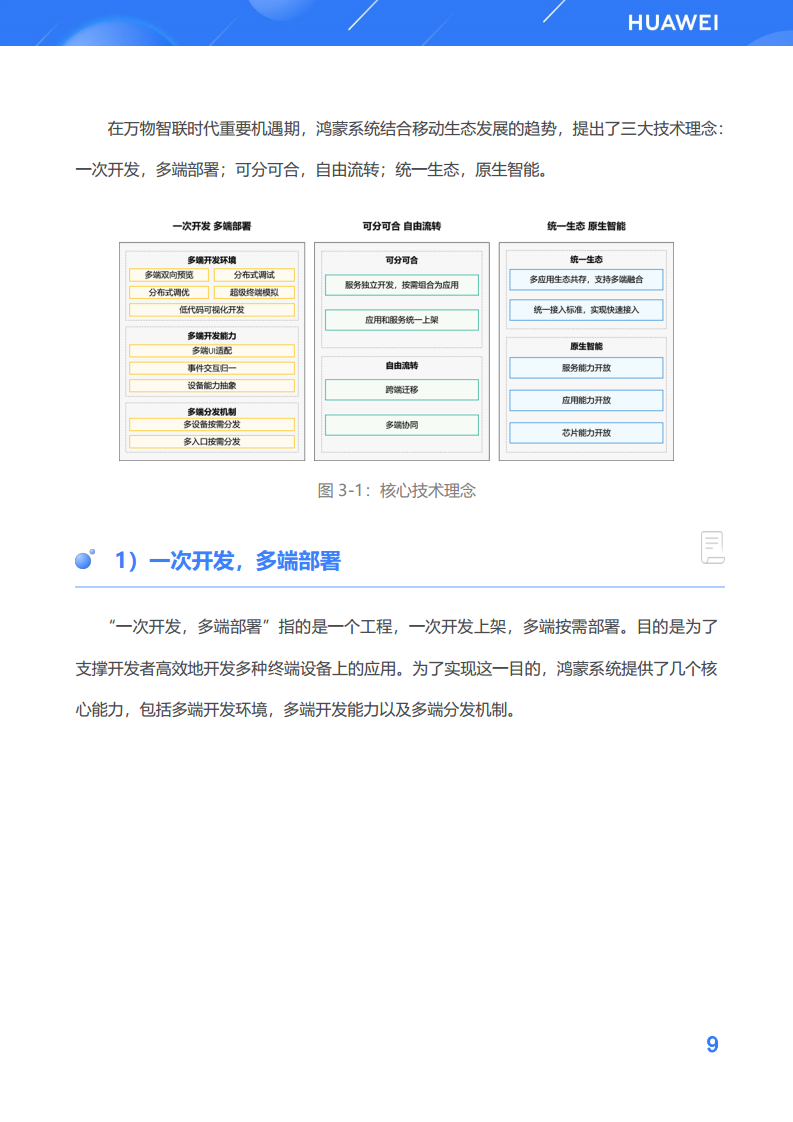 鸿蒙生态应用开发白皮书V2.0图片