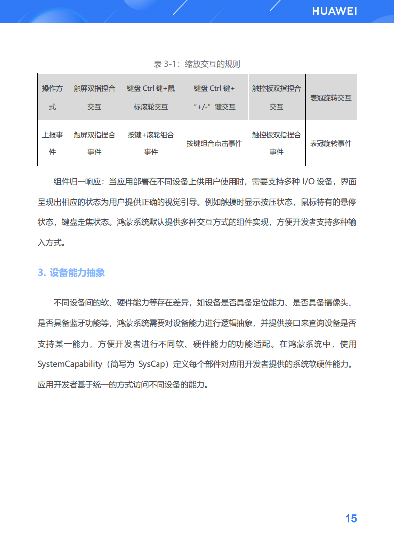 鸿蒙生态应用开发白皮书V2.0图片