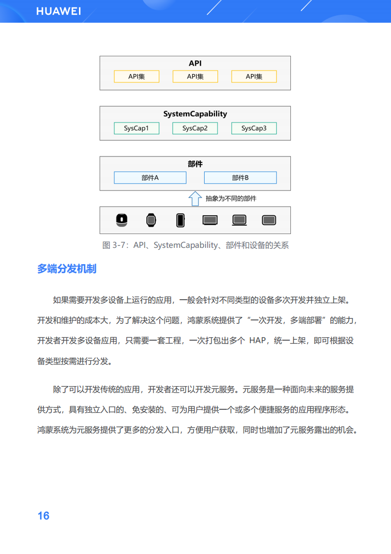 鸿蒙生态应用开发白皮书V2.0图片