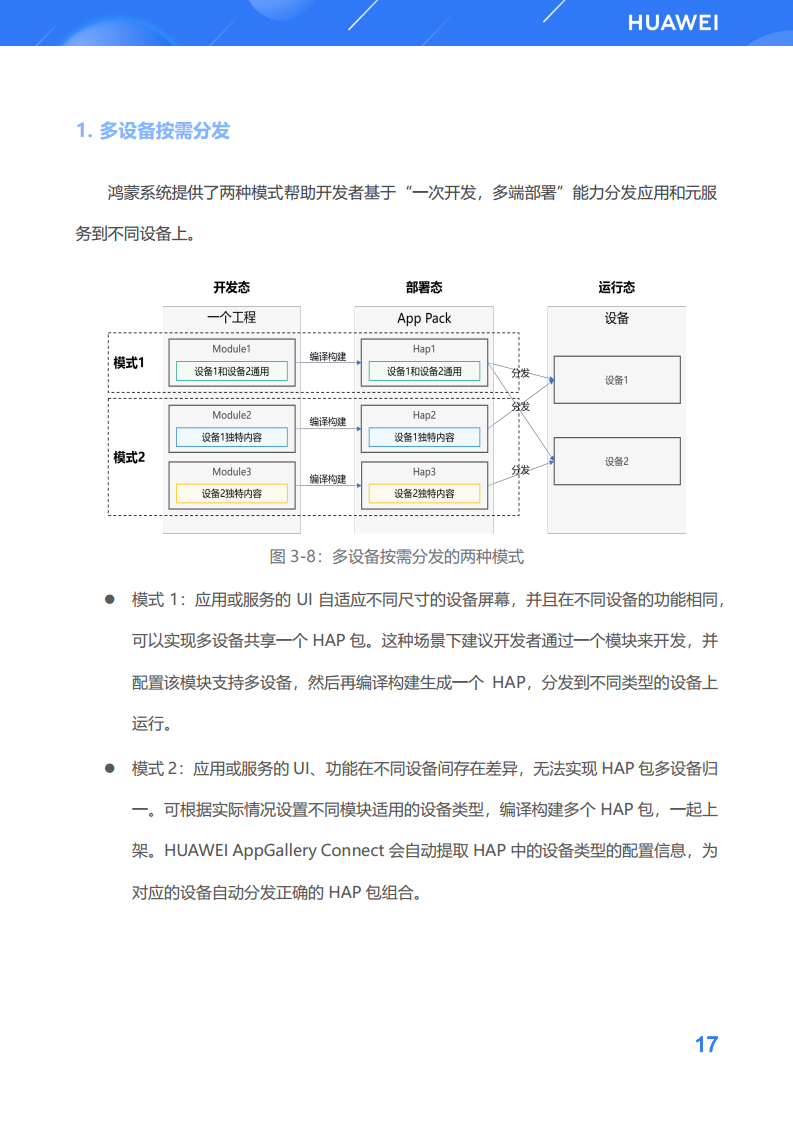 鸿蒙生态应用开发白皮书V2.0图片