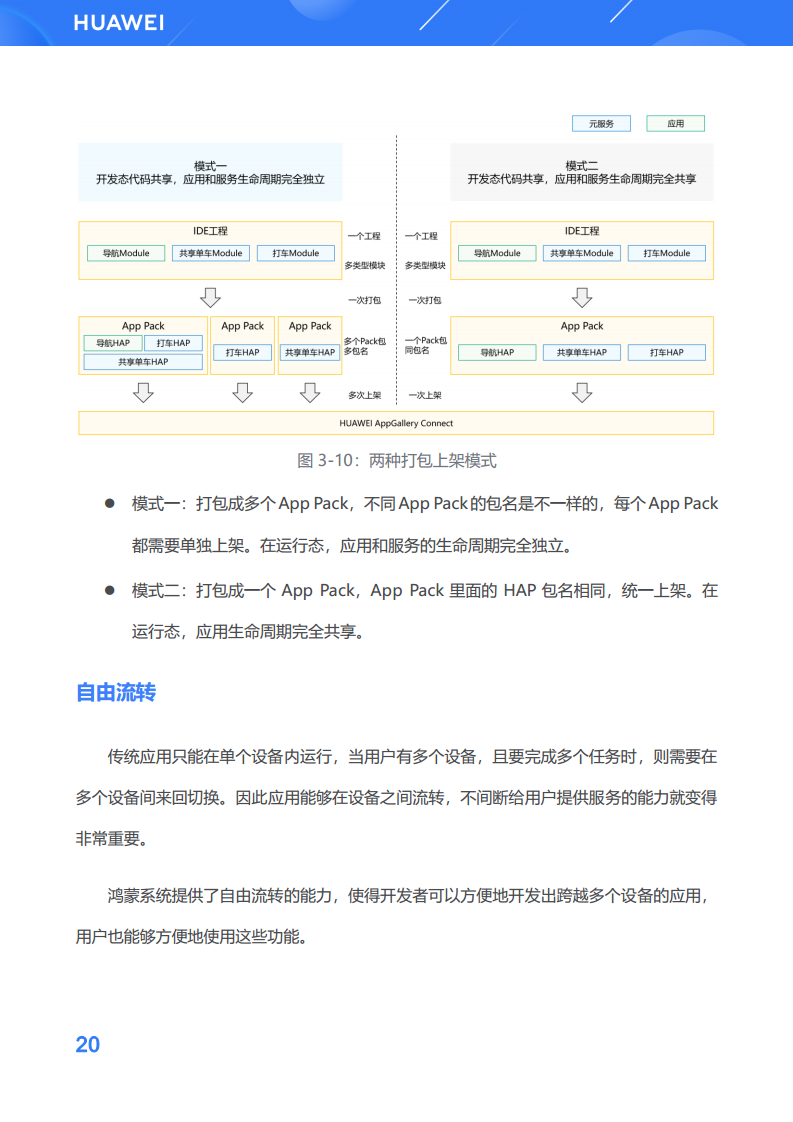 鸿蒙生态应用开发白皮书V2.0图片