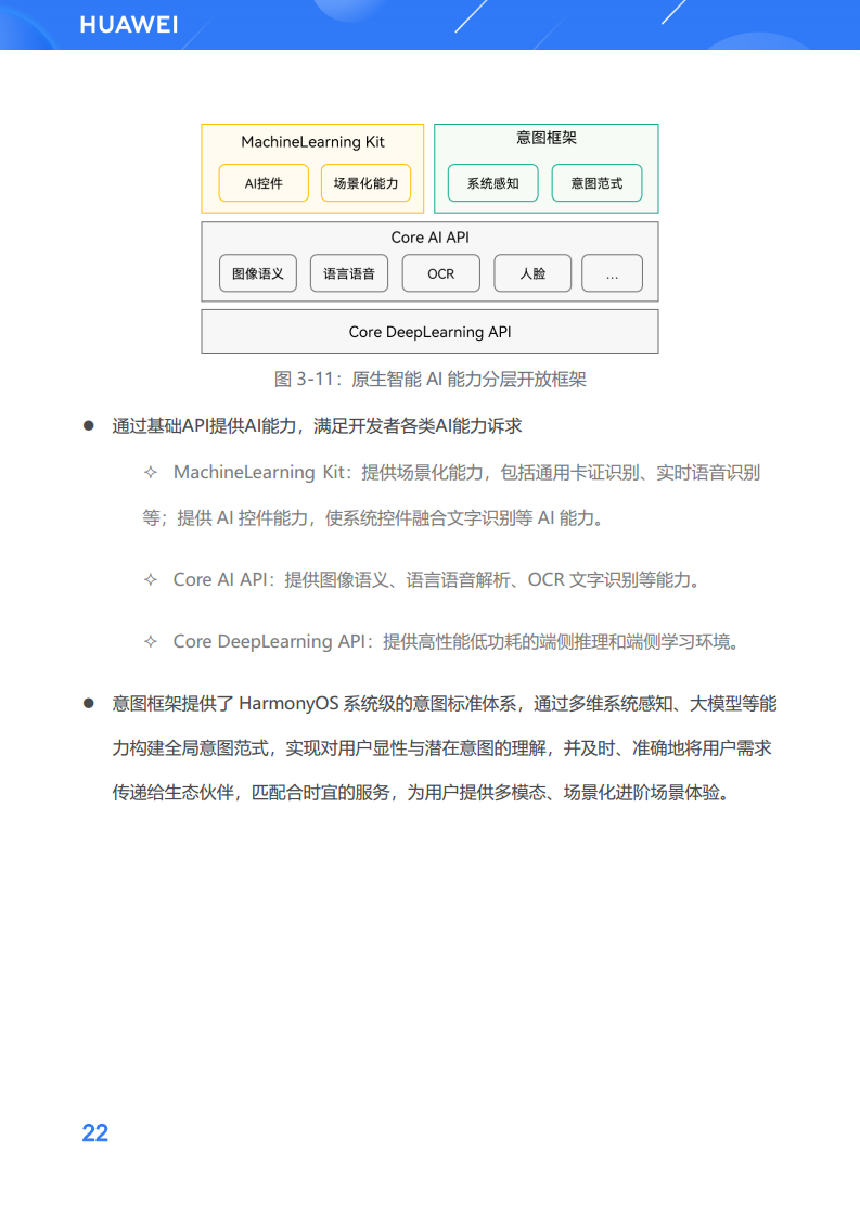 鸿蒙生态应用开发白皮书V2.0图片