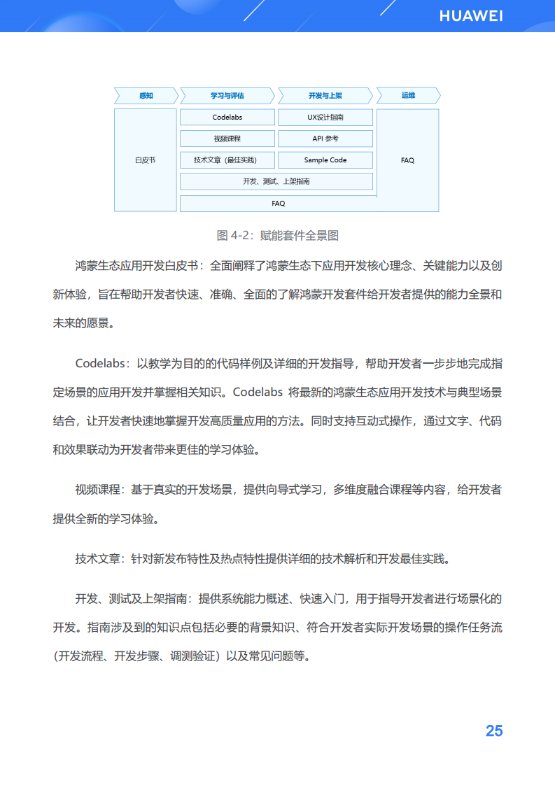 鸿蒙生态应用开发白皮书V2.0图片