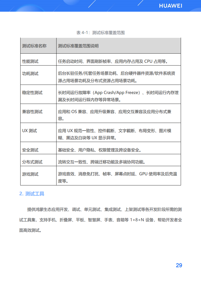鸿蒙生态应用开发白皮书V2.0图片