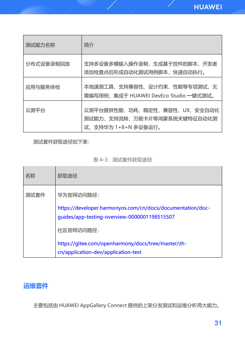 鸿蒙生态应用开发白皮书V2.0图片
