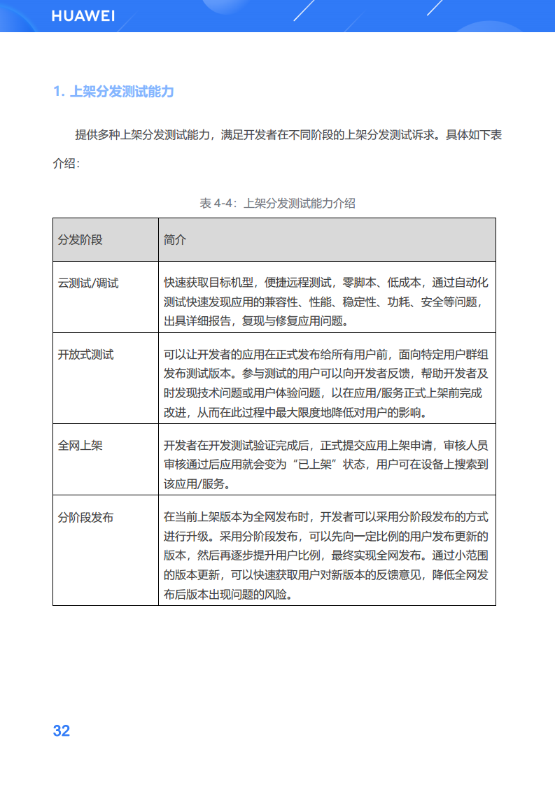鸿蒙生态应用开发白皮书V2.0图片