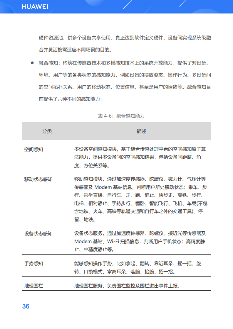 鸿蒙生态应用开发白皮书V2.0图片