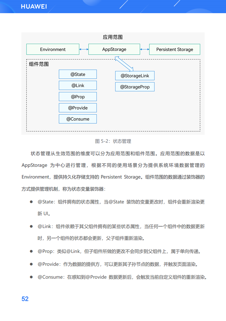 鸿蒙生态应用开发白皮书V2.0图片