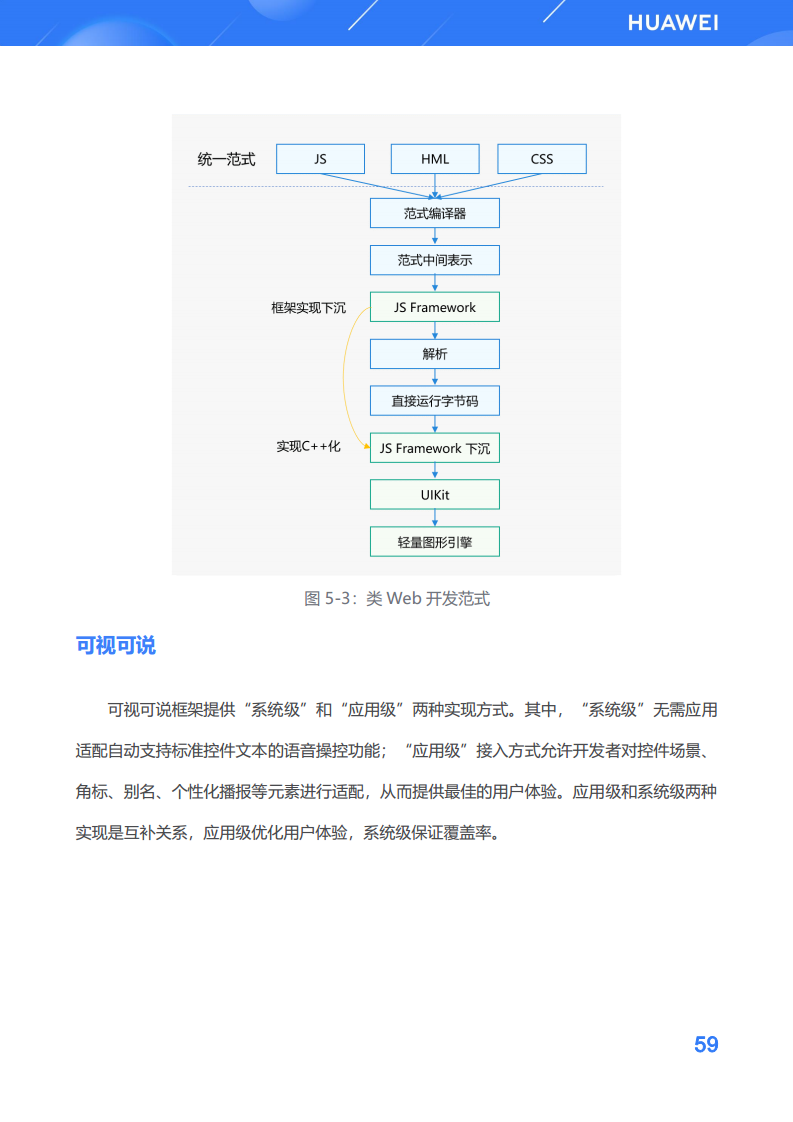 鸿蒙生态应用开发白皮书V2.0图片