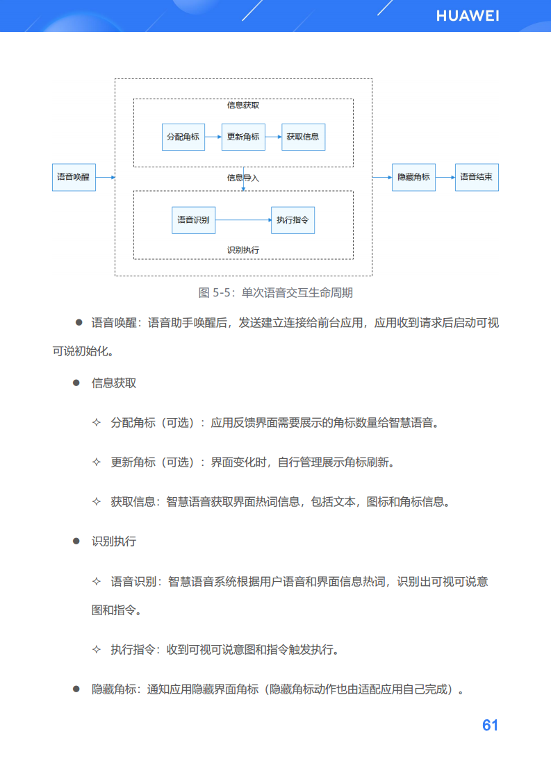 鸿蒙生态应用开发白皮书V2.0图片