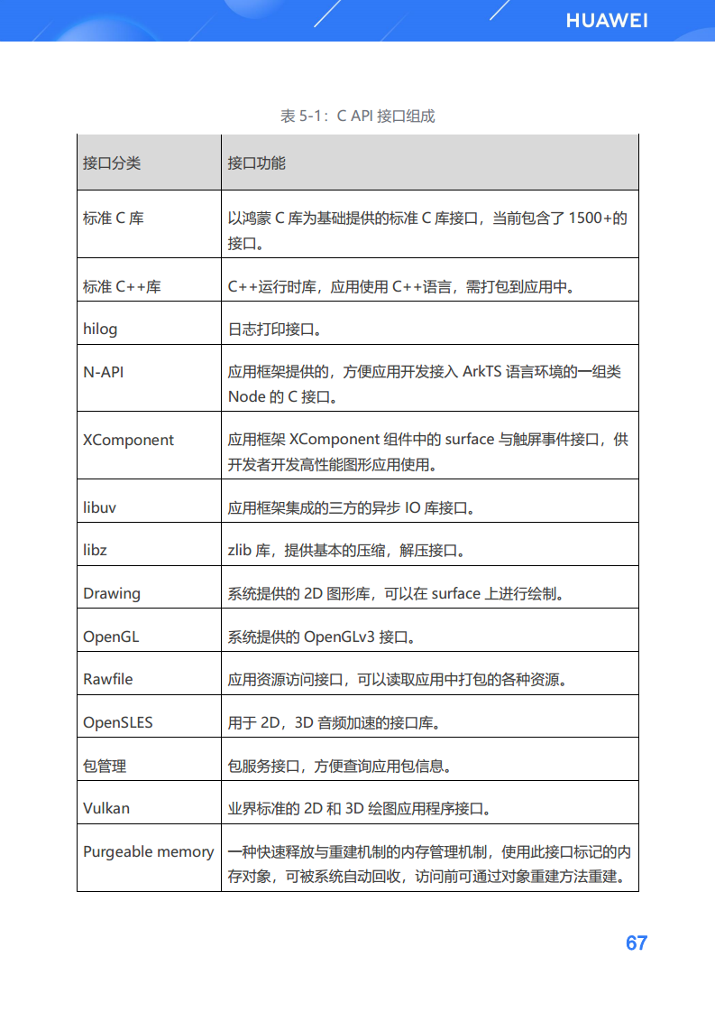 鸿蒙生态应用开发白皮书V2.0图片