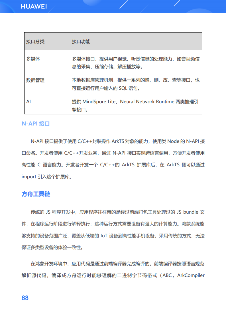 鸿蒙生态应用开发白皮书V2.0图片