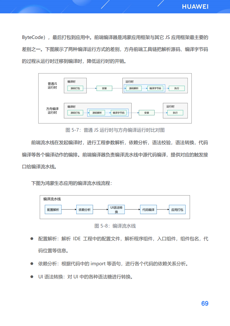 鸿蒙生态应用开发白皮书V2.0图片