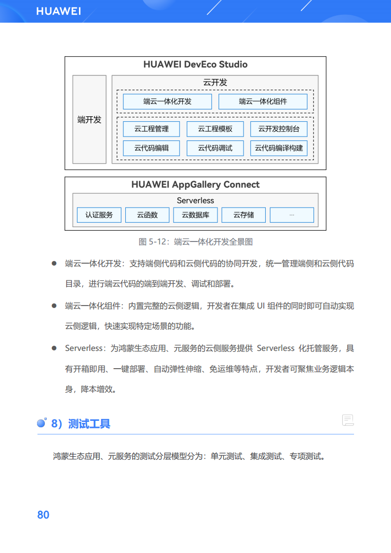 鸿蒙生态应用开发白皮书V2.0图片