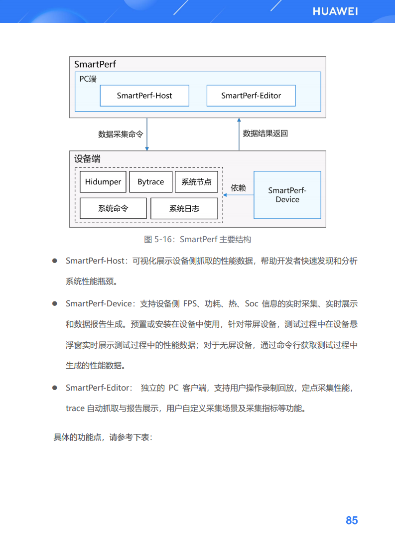 鸿蒙生态应用开发白皮书V2.0图片