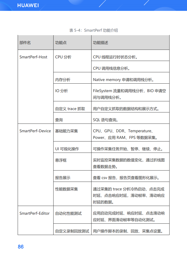 鸿蒙生态应用开发白皮书V2.0图片