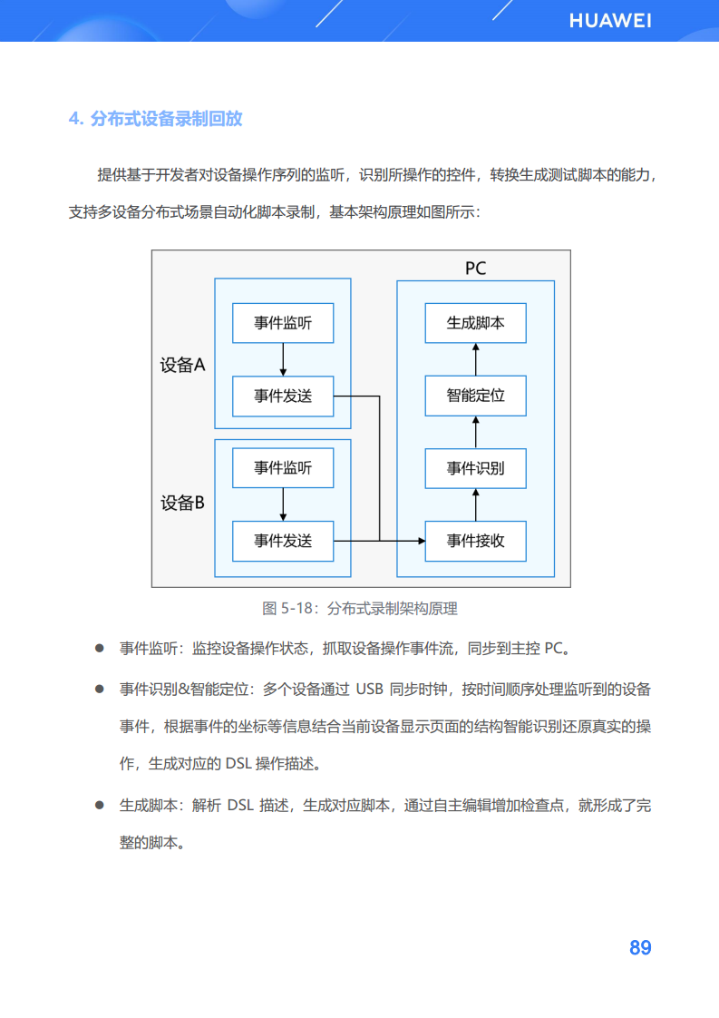 鸿蒙生态应用开发白皮书V2.0图片