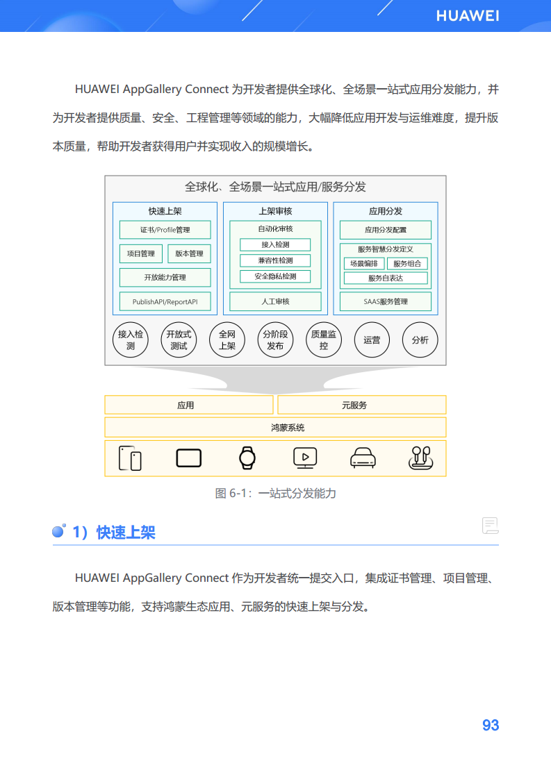 鸿蒙生态应用开发白皮书V2.0图片