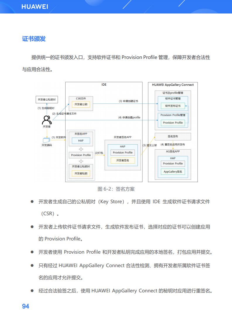 鸿蒙生态应用开发白皮书V2.0图片