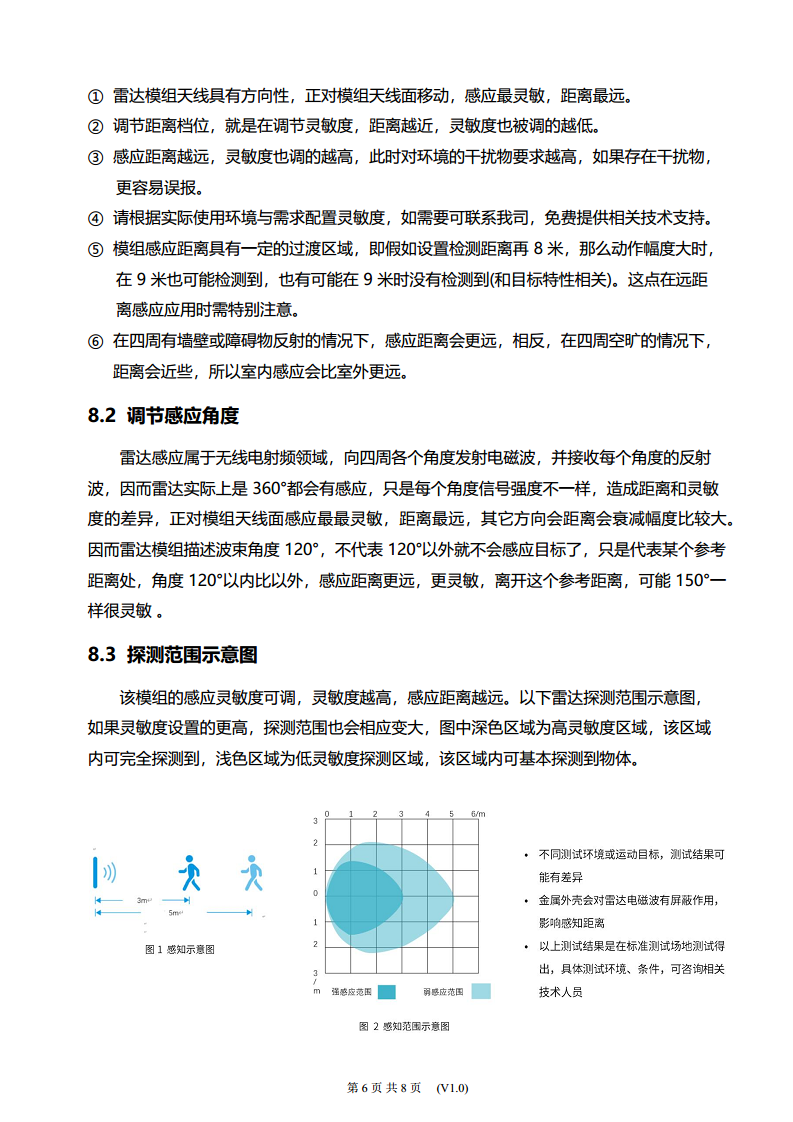 雷达感应模组RAD-06-0740图片