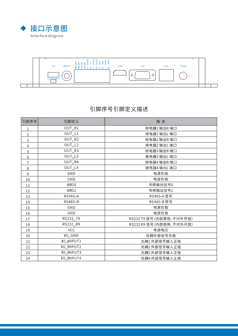UHF  RFID超高频四通道智能型读写器 18000-6C/6B  国军标读写器图片
