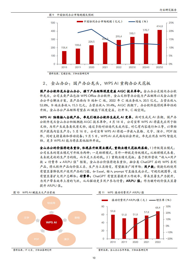 计算机行业专题：ChatGPT引领AI迎来“奇点”时刻，把握AIGC应用端新机遇图片