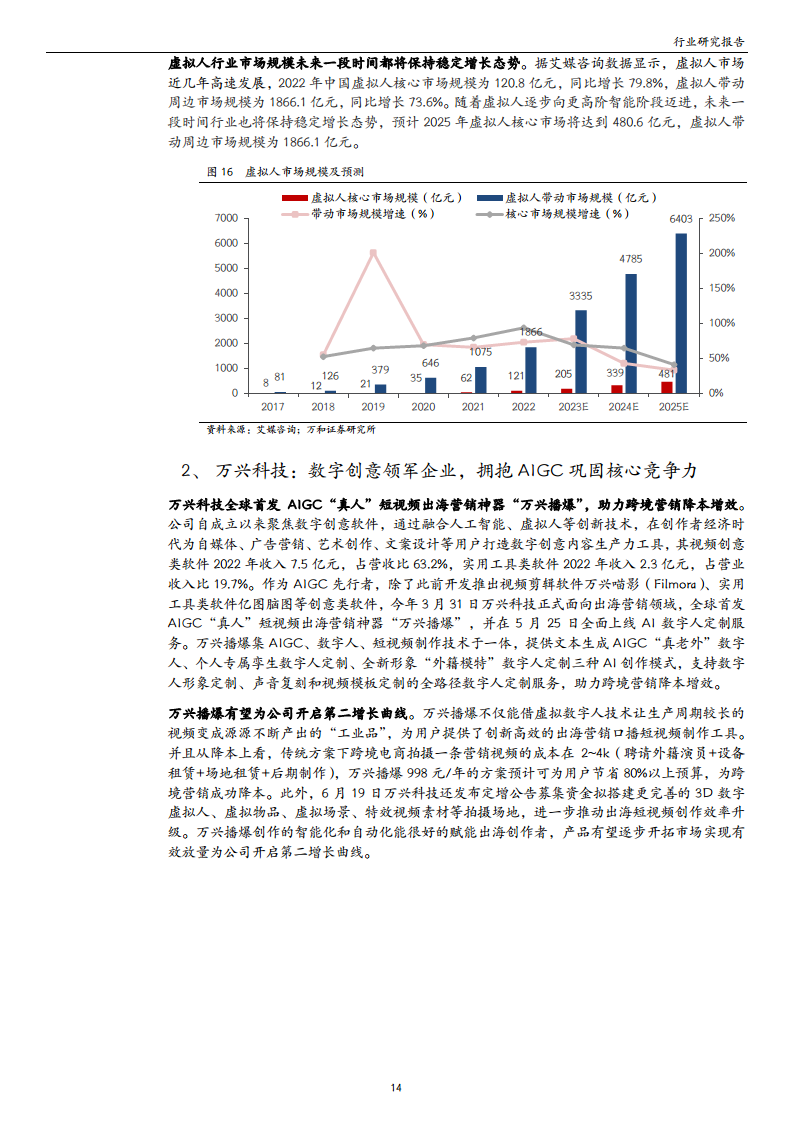 计算机行业专题：ChatGPT引领AI迎来“奇点”时刻，把握AIGC应用端新机遇图片