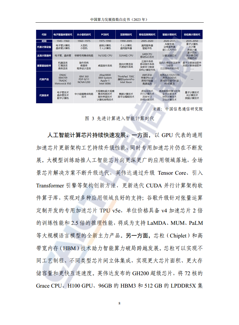 中国算力发展指数白皮书（2023年）图片