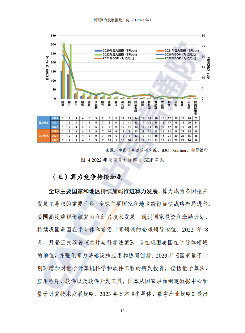 中国算力发展指数白皮书（2023年）图片