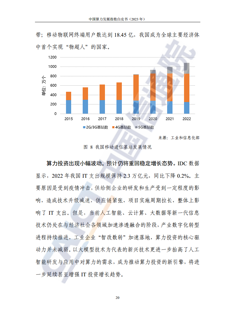 中国算力发展指数白皮书（2023年）图片