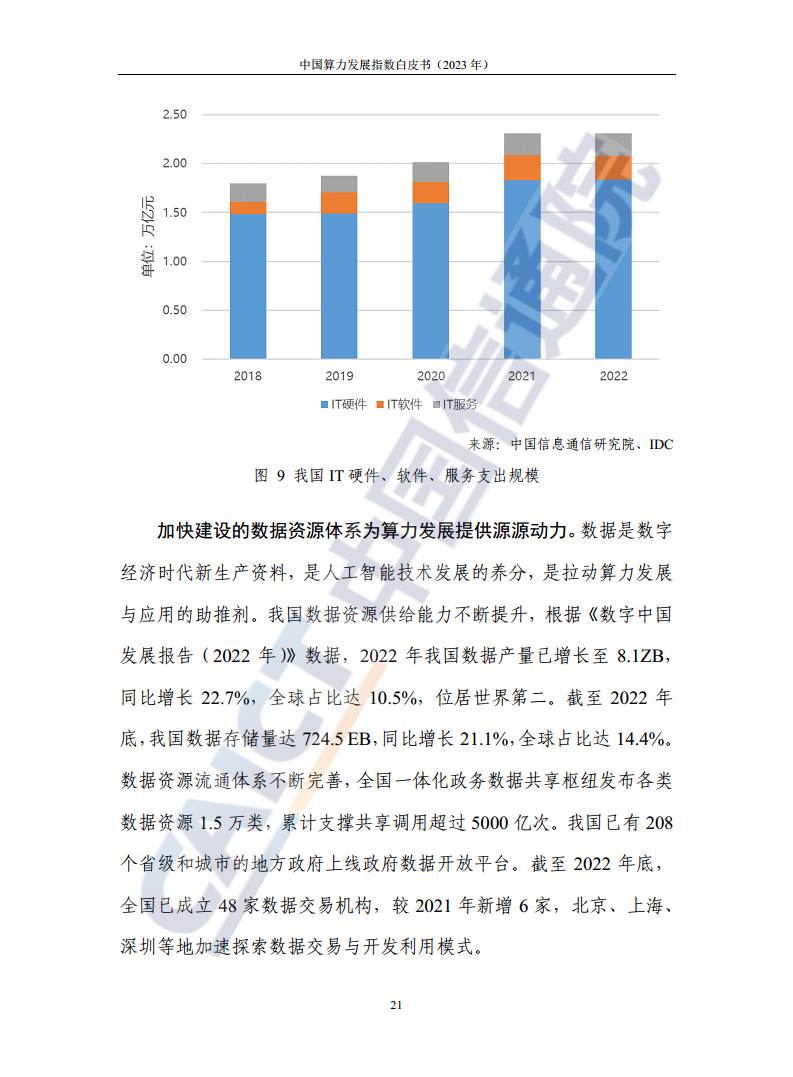 中国算力发展指数白皮书（2023年）图片