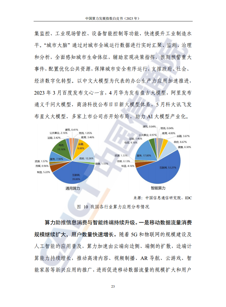 中国算力发展指数白皮书（2023年）图片