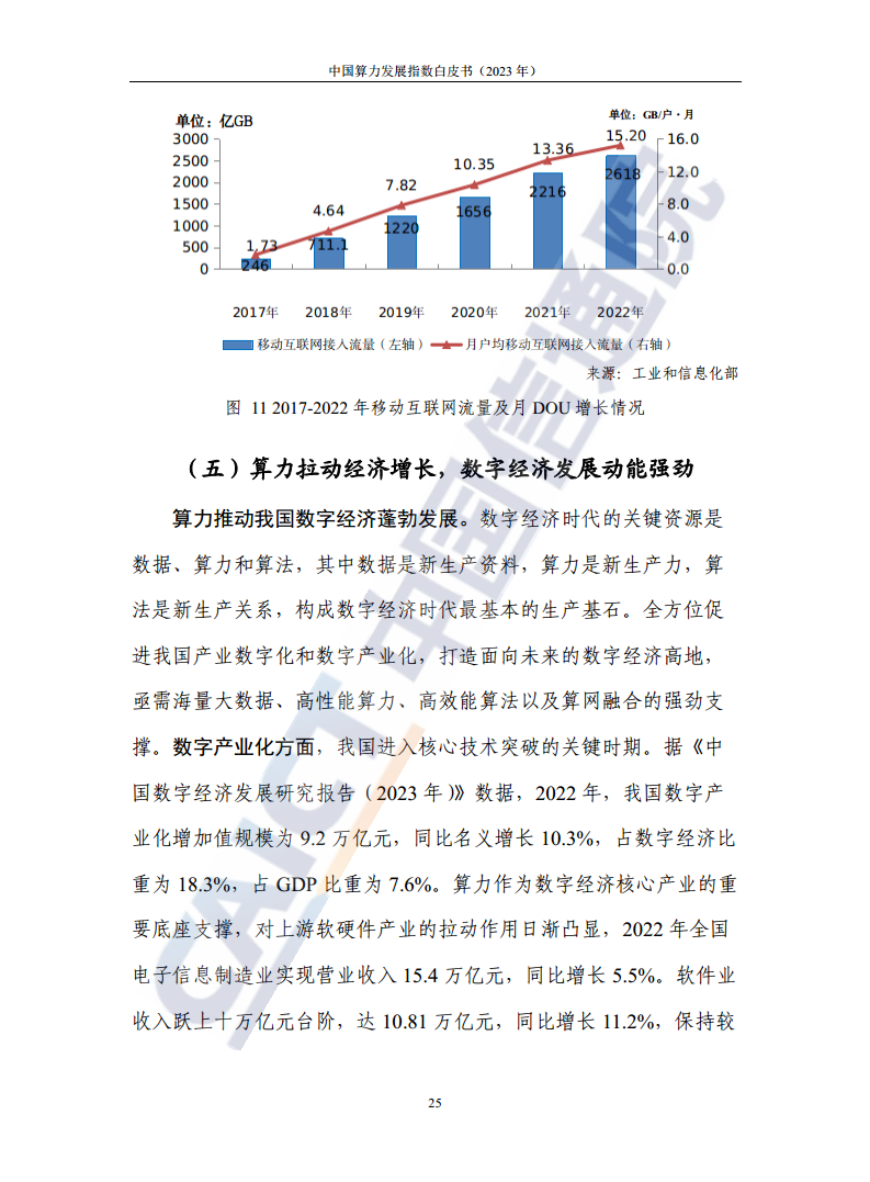 中国算力发展指数白皮书（2023年）图片