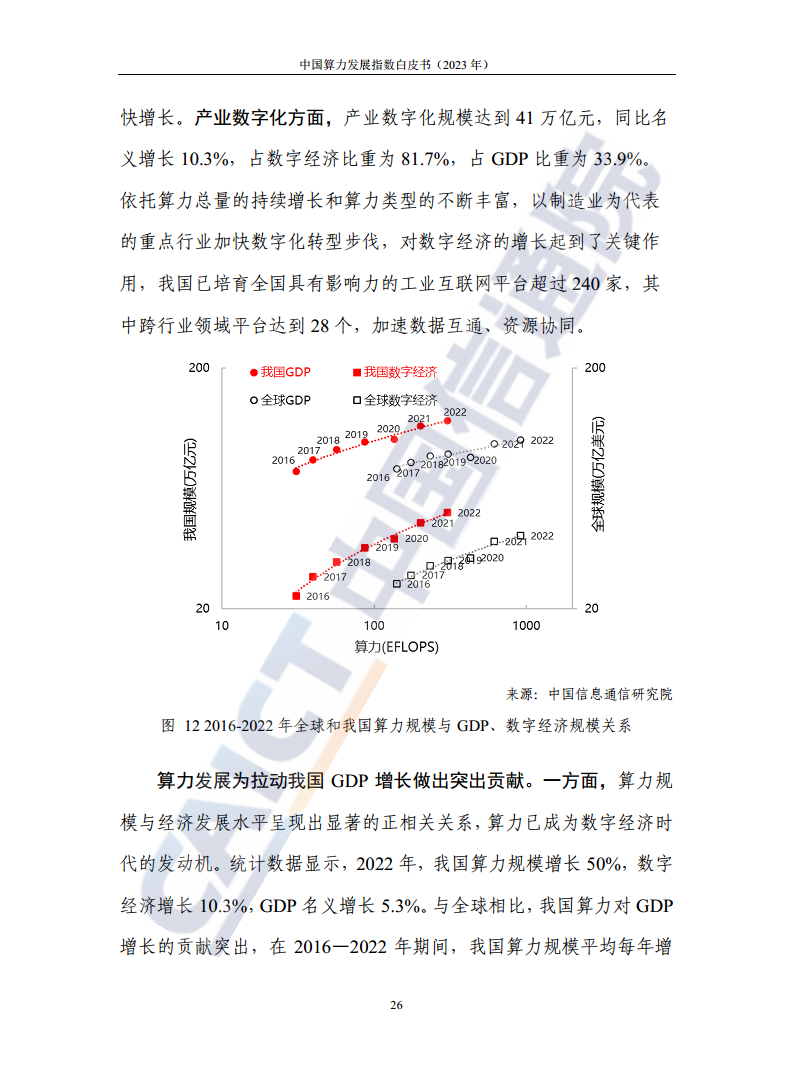 中国算力发展指数白皮书（2023年）图片