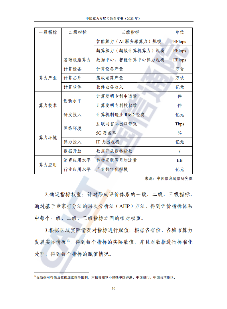 中国算力发展指数白皮书（2023年）图片