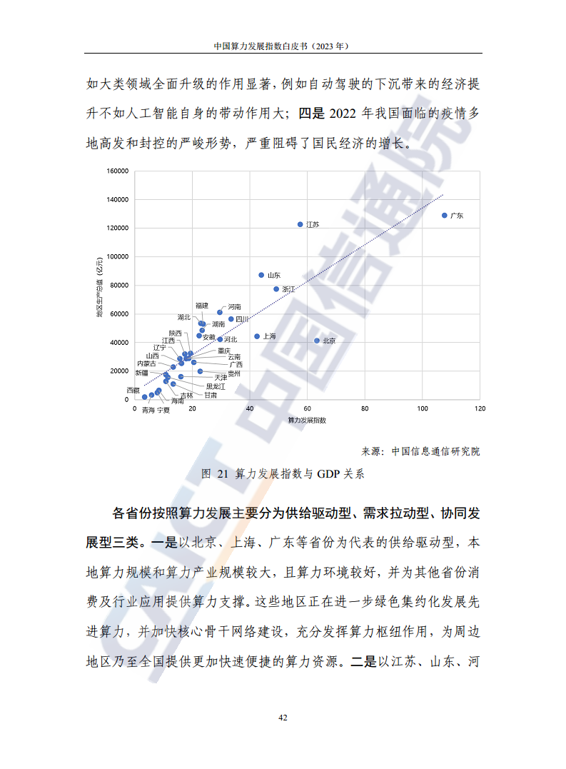 中国算力发展指数白皮书（2023年）图片