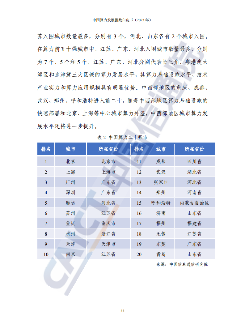中国算力发展指数白皮书（2023年）图片