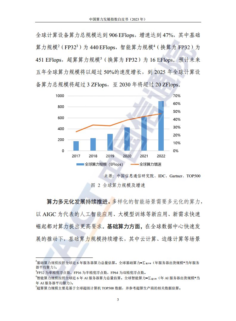 中国算力发展指数白皮书（2023年）图片