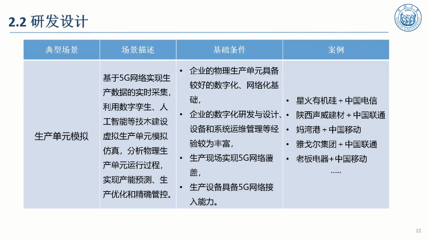 5G驱动汽车制造敏捷智能图片